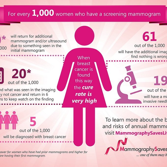 Breast Cancer Fact Sheet